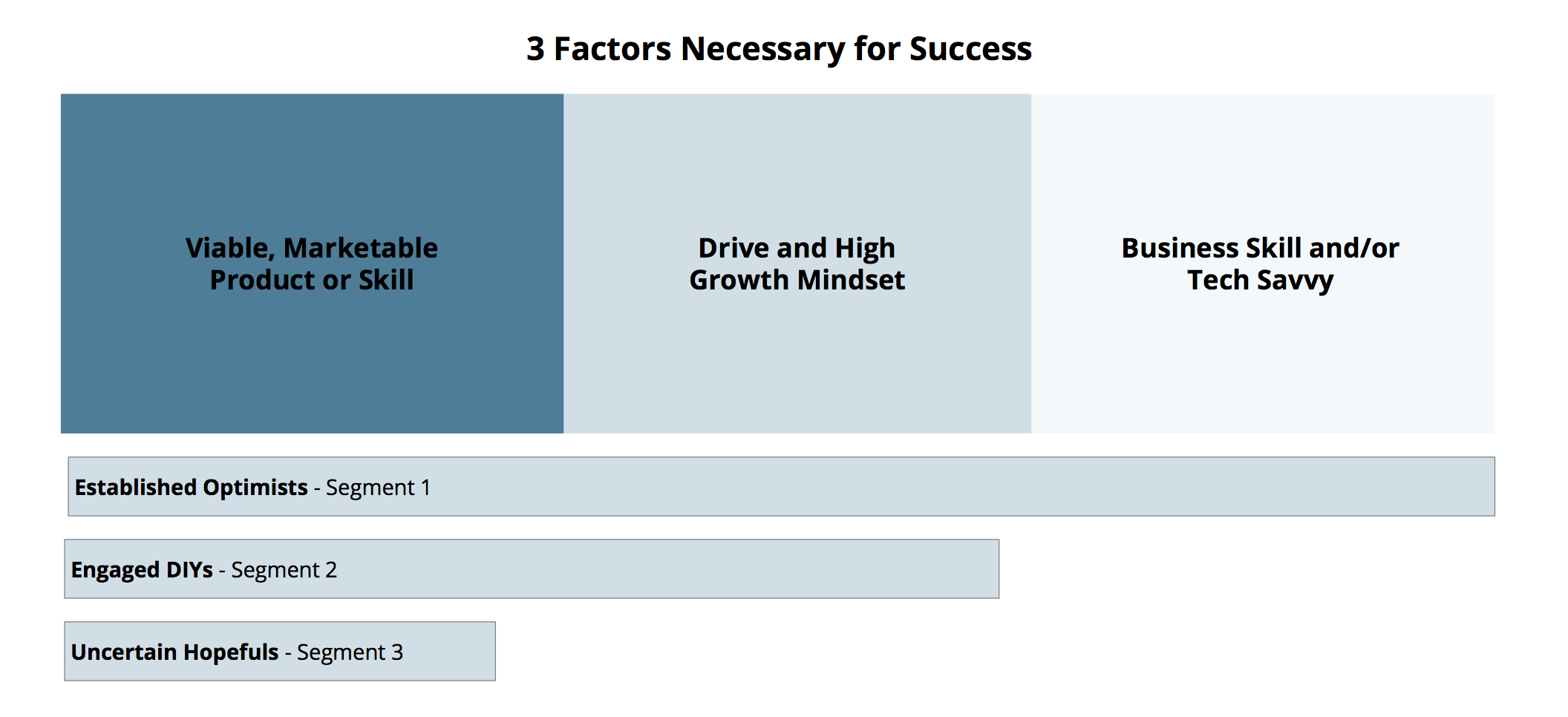 a8c-biz-spectrum-stages.png