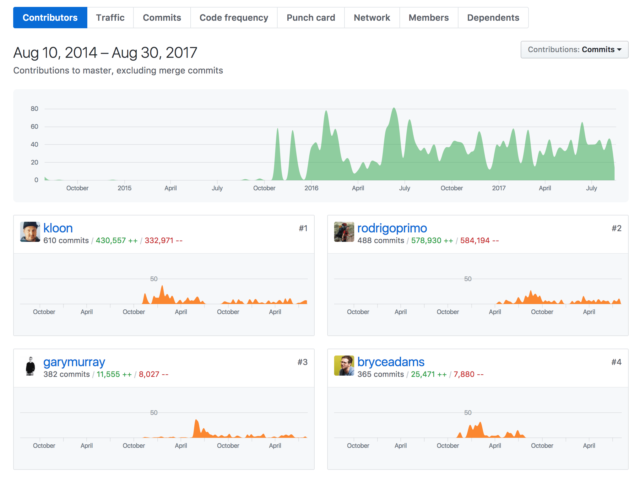 Screen Shot 2017-08-30 at 1.22.16 PM