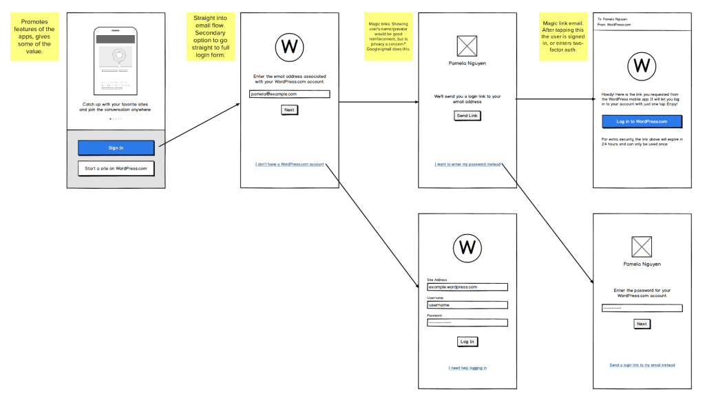 The new flow diagram