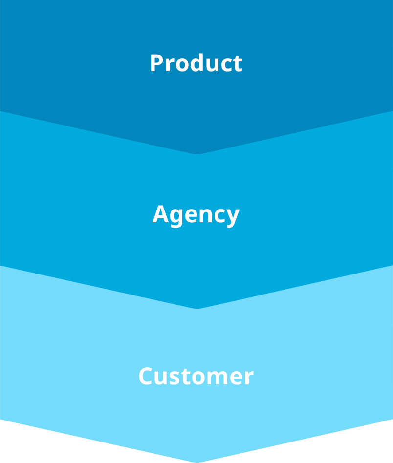 Designing consistency: Impact on agencies and their customers