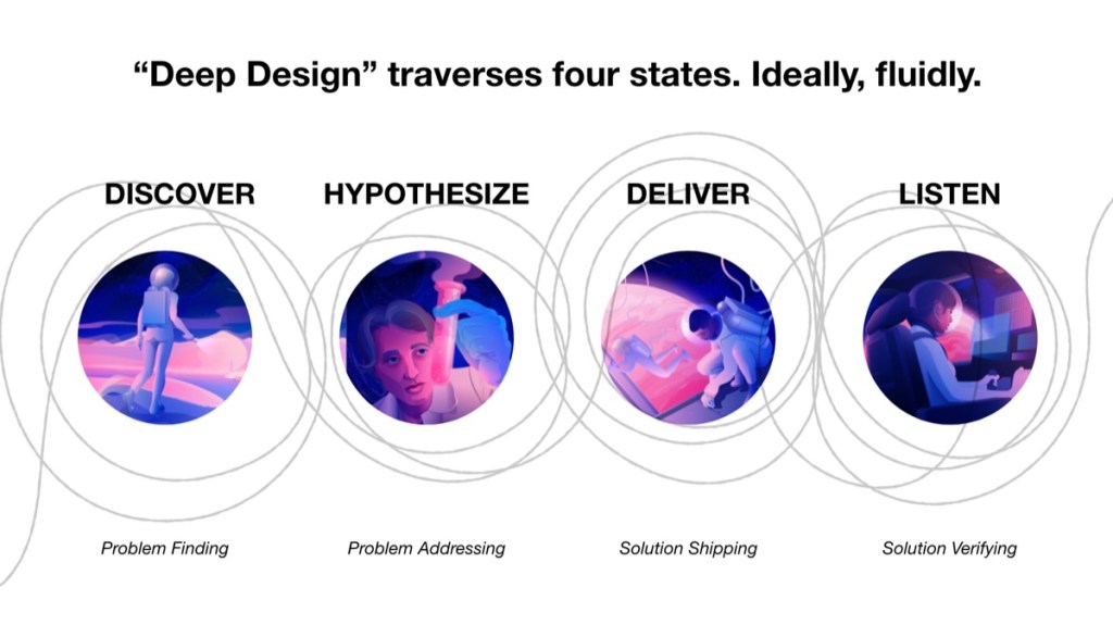 The Four Planets of Design
