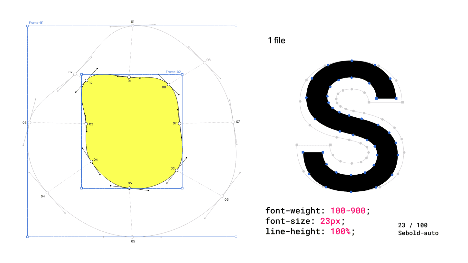 A digital representation of the letter "S" inside a yellow frame with visible font properties like weight, size, and line height shown.